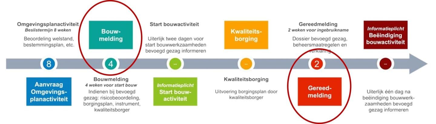Tijdlijn-Wkb.jpg