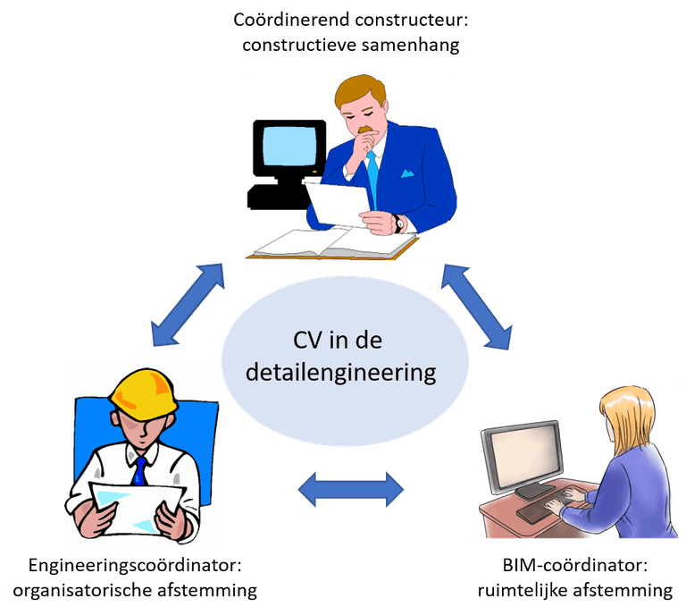 samnwerking-detailengineering.png