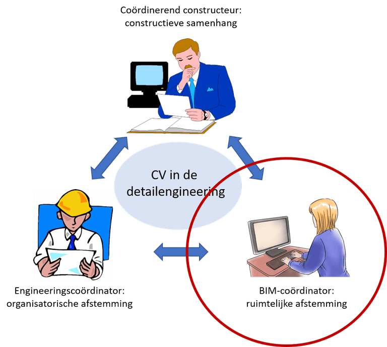BIM-coördinator.png