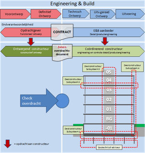 Contractering-constructeurs-bij-EB.png