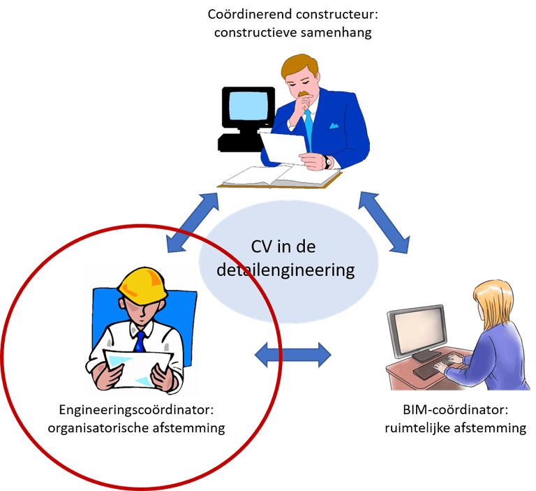 Engineeringscoördinator.png