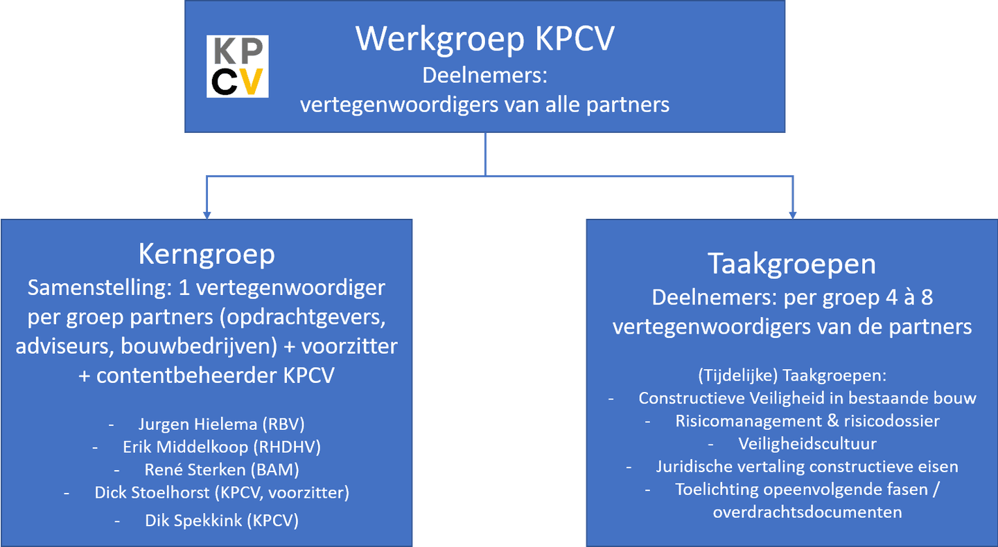 Organisatiestructuur-KPCV.png