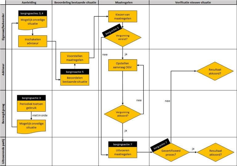 Stroomschema-Gebruik-1.jpg