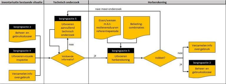 Stroomschema-Gebruik-2.jpg