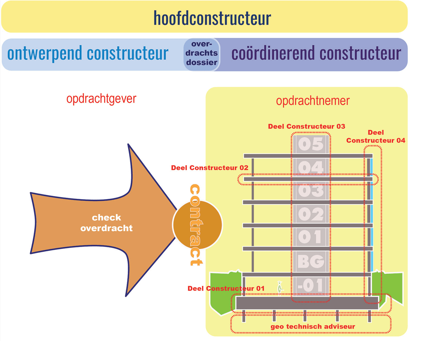 hoofd-ontwerpend-en-coördinerend-constructeur.png
