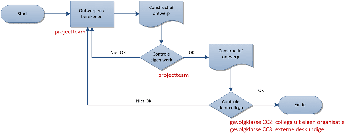 kwalitietsborging-van-het-constructief-ontwerp.png